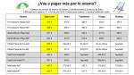 Comparativa precios hoteles en Salou