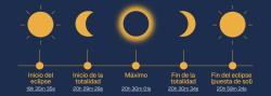 What to see during the 12 August total solar eclipse in Salou